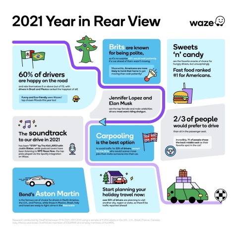 Waze's 2021 Year in Rear View (Graphic: Business Wire)