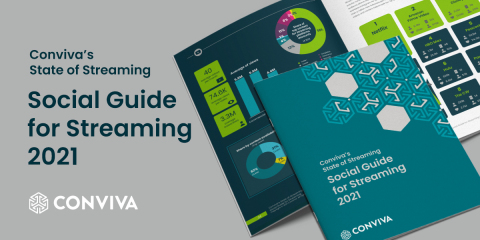 original Conviva’s State of Streaming: Social Guide for Streaming 2021 Publishers Report (Graphic: Business Wire)