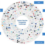 Deep Knowledge Group: Deep Pharma Intelligence Releases Analytical Study “5 High-impact Cancer Vaccine Platforms” thumbnail