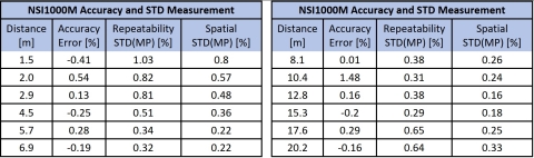 Figure 1 Performance of the M version at close distance (Photo: Newsight Imaging)