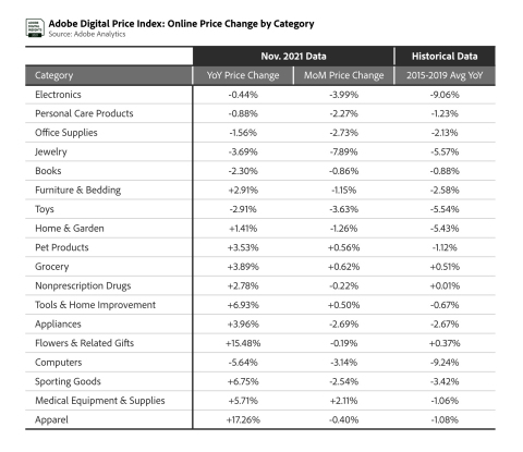 (Graphic: Business Wire)