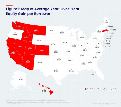 CoreLogic Map of Average Year-over-Year Equity Gain per Borrower (Graphic: Business Wire)