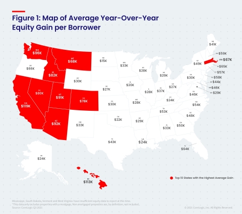 original CoreLogic Map of Average Year-over-Year Equity Gain per Borrower (Graphic: Business Wire)