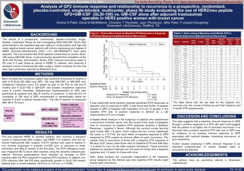 SABCS 2021 GP2 Phase IIb Baseline DTH Full Poster (Graphic: Business Wire)