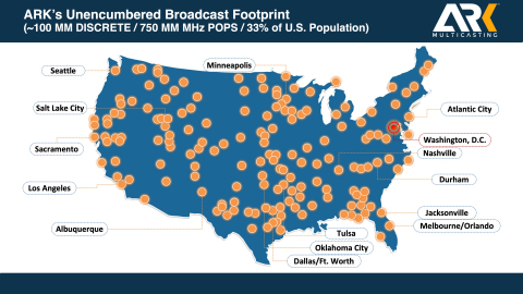 ARK has an unparalleled nationwide footprint of ~300 exclusive Low Power TV (“LPTV”) FCC spectrum licenses, covering over 100+ MM people in the U.S. and affiliate relationships doubling that reach to ~66% of the U.S. (Graphic: Business Wire)