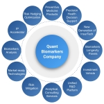 Caribbean News Global Image_from_iOS_(1) Deep Knowledge Group Announces Launch of New Strategic Project: Quant Biomarkers Company in Basel, Switzerland 
