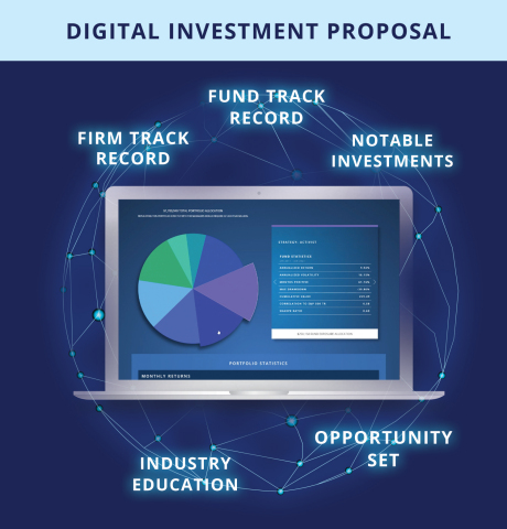 Digital Investment Proposals (Graphic: Business Wire)
