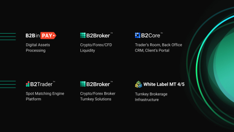 B2Broker Group of Companies. A technology and liquidity provider for Forex and crypto brokers, crypto exchanges and other financial services entities. (Graphic: Business Wire)
