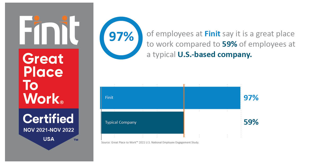 Finit Earns 2022 Great Place to Work Certification™ | Business Wire
