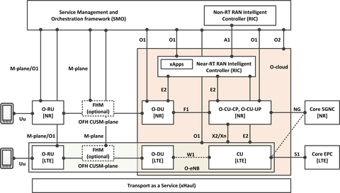 original O-RAN Global PlugFest 2021 Integration and Testing Configuration (Graphic: Business Wire)