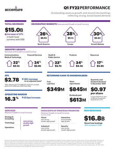 Q1 FY22 Earnings Infographic (Graphic: Business Wire)