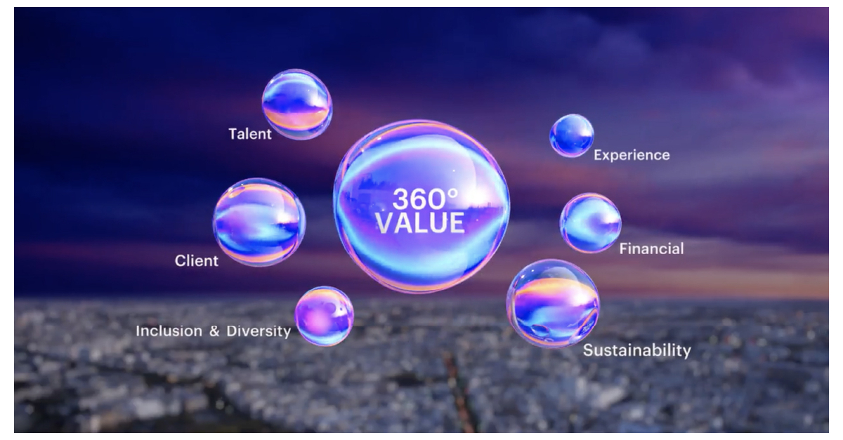 Accenture Launches 360° Value Reporting Experience | Business Wire