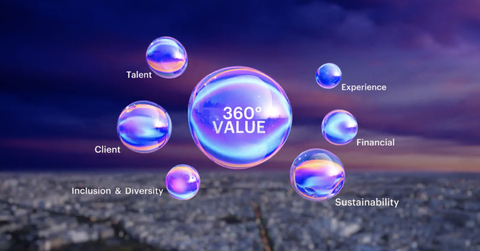 The Accenture 360° Value Reporting Experience (Photo: Business Wire)