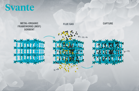 Metal-organic frameworks (MOF) for CO2 capture. (Graphic: Business Wire)