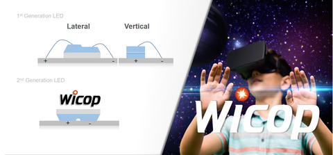 thumbnail 首爾偉傲世的WICOP mc(WICOP + Micro Pixel)技術（圖片：美國商業資訊）