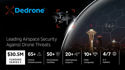 Dedrone secures $30.5M Series C to protect airspace against  unauthorized drones. (Graphic: Business Wire)