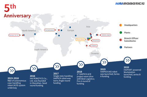 original HAI ROBOTICS celebrates 5th anniversay (Graphic: Business Wire)