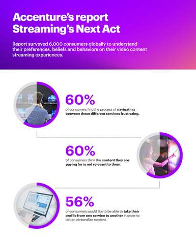 Streaming’s Next Act (Graphic: Business Wire)
