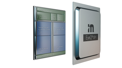 thumbnail Mobileye introduces the next-generation EyeQ system-on-chip for advanced driver-assistance systems. Unveiled at CES 2022, the EyeQ6H will support premium advanced driver-assistance systems or partial autonomous vehicle capabilities with full surround. It is equivalent to two EyeQ5s in terms of computing power. (Credit: Mobileye, an Intel Company)