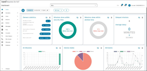 original Ivanti Neurons for IIoT easily analyzes data and creates dashboards to show the most important information in the system. The solution also performs trend analysis, gains insights into exceptions and proactively solves issues. (Graphic: Business Wire)