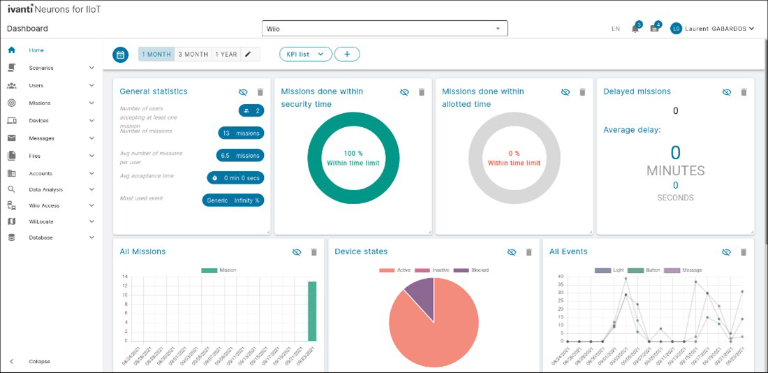 Ivanti Extends an Award-Winning Velocity Product with the ‘Ivanti ...