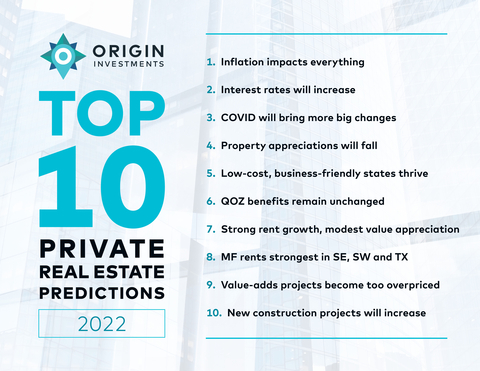 Origin Investments top 10 private real estate predictions for 2022 (Graphic: Business Wire)