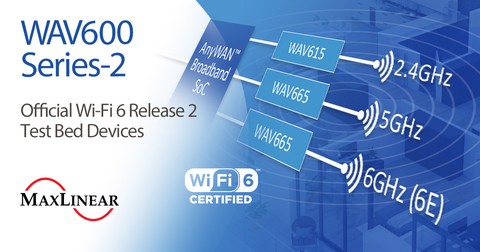 MaxLinear WAV600 Series-2 SoCs are official Wi-Fi Alliance Wi-Fi 6 Release 2 test bed devices (Graphic: Business Wire)