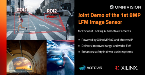 original OMNIVISION Demonstrates Industry’s First 8-Megapixel LFM Image Sensor System for Forward Looking Automotive Camera Systems with Xilinx and Motovis (Graphic: Business Wire)