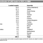 IHS Markit LNG Trade 2021 Hi Res