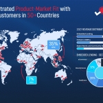 Demonstrated_Product-Market_Fit_with_200%2B_Customers_in_50%2BCountries.jpg