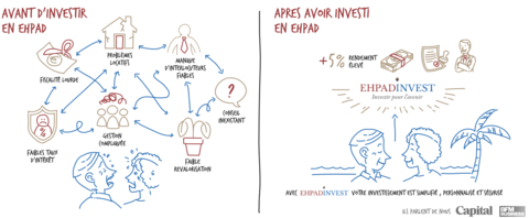 original (Photo: EHPAD INVEST)