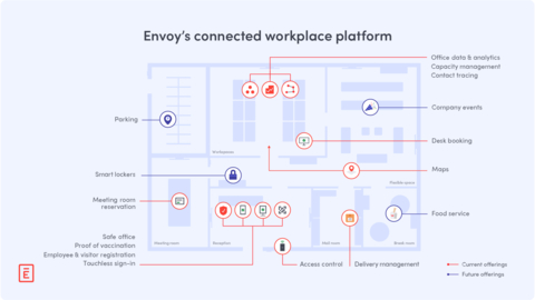 Envoy’s workplace platform enables companies to manage hybrid work. (Graphic: Business Wire)