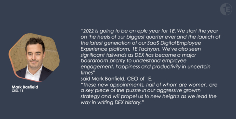 “2022 is going to be an epic year for 1E. We start the year on the heels of our biggest quarter ever and the launch of the latest generation of our SaaS Digital Employee Experience platform, 1E Tachyon. We've also seen significant tailwinds as DEX has become a major boardroom priority to understand employee engagement, happiness and productivity in uncertain times” said Mark Banfield, CEO of 1E. “These new appointments, half of whom are women, are a key piece of the puzzle in our aggressive growth strategy and will propel us to new heights as we lead the way in writing DEX history.”