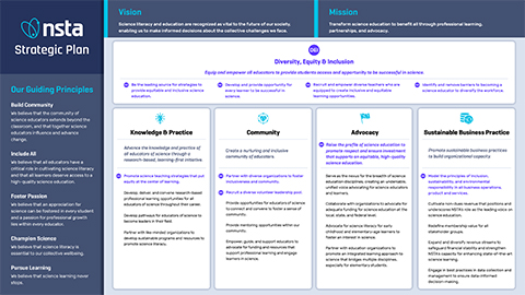 2022 NSTA Strategic Plan