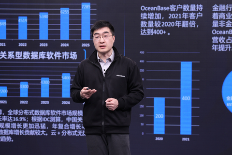 Yang Bing, CEO of OceanBase, speaking during the Distributed Database Developer Conference on January 6, 2022. (Photo: Business Wire)