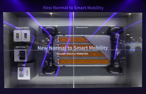 Doosan Corporation Electro-Materials showcased innovative products and technologies, including PFC, under the theme of ‘New Normal to Smart Mobility’ at CES 2022. (Photo: Business Wire)
