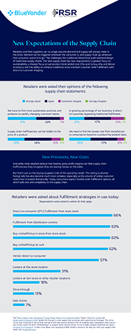 The “New Expectations of the Supply Chain” infographic highlights what retailers are looking for in a modern supply chain solution. The data shows that the supply chain has new requirements: a greater focus on sustainability and the ability to enhance traditional store-oriented customer order fulfillment with new and emerging methods, like direct-to-customer shipping or fulfillment from distribution centers. The infographic is based on the findings from the “Retail Supply Chain: Navigating Through Rough Waters with Improved Agility” report issued by Blue Yonder and Retail Systems Research (RSR) in December 2021. The report demonstrates retailers are slow to make progress in addressing problems associated with demand forecasting and visibility into available-to-sell inventory.