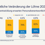 Grafik_Lohnentwicklung_2022_%28Randstad%29.jpg