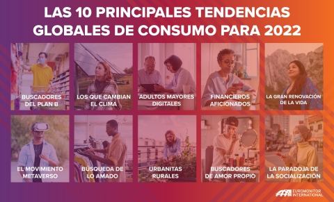 thumbnail El informe anual de Euromonitor International identifica las 10 tendencias más prevalentes que definirán el comportamiento del consumidor en el próximo año, ofreciendo recomendaciones comerciales estratégicas para satisfacer las nuevas demandas. (Graphic: Euromonitor International)