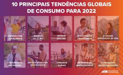 thumbnail O relatório anual da Euromonitor International identifica as 10 tendências predominantes que definirão o comportamento do consumidor no próximo ano, oferecendo recomendações estratégicas de negócios para atender às novas demandas. (Graphic: Euromonitor International)