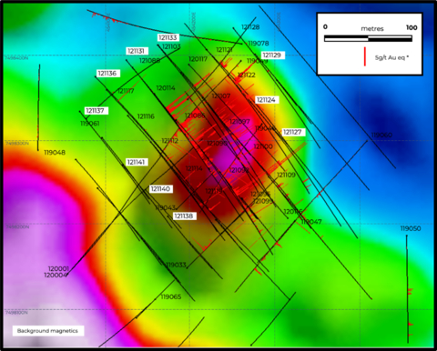 Figure 4. Location of new drilling results at the Heinä Central target  (Graphic: Business Wire)