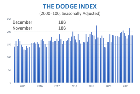 The Dodge Index (Photo: Business Wire)