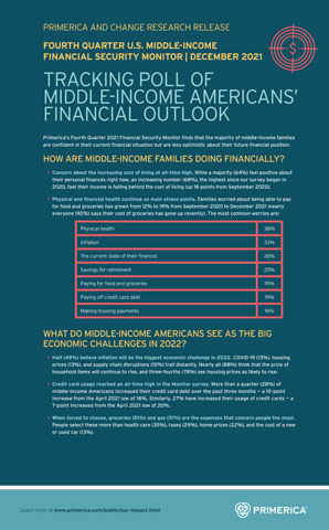 Q4 2021 Middle-Income Financial Security Monitor Fact Sheet