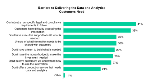 Figure B (Graphic: Business Wire)