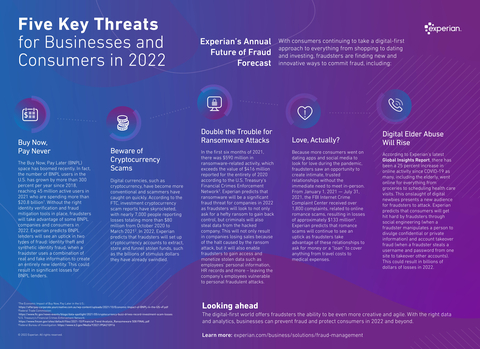 Experian's 2022 Future of Fraud Forecast (Graphic: Business Wire)
