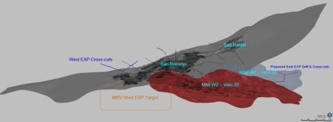 Cozamin Step-Out Drill Program. Figure 1 – MNV exploration target in the west at Cozamin. In 2022, this area will be drilled from underground from a cross-cut developed in 2021. This will lead to efficient drilling being considerably closer to the target. (Graphic: Business Wire)