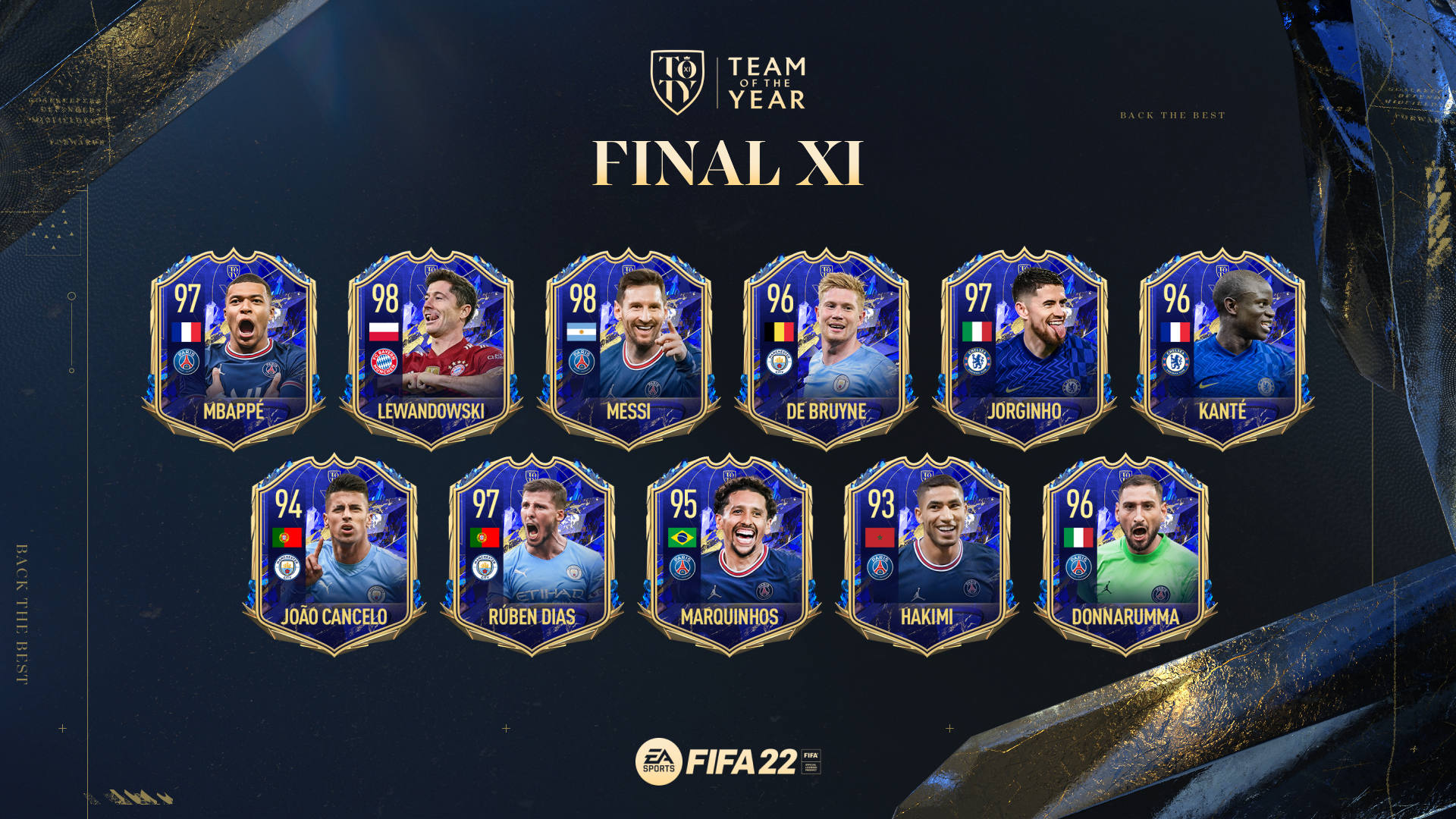 EA SPORTS Announces FIFA 22 Team Of The Year as Voted on by Fans | Business  Wire