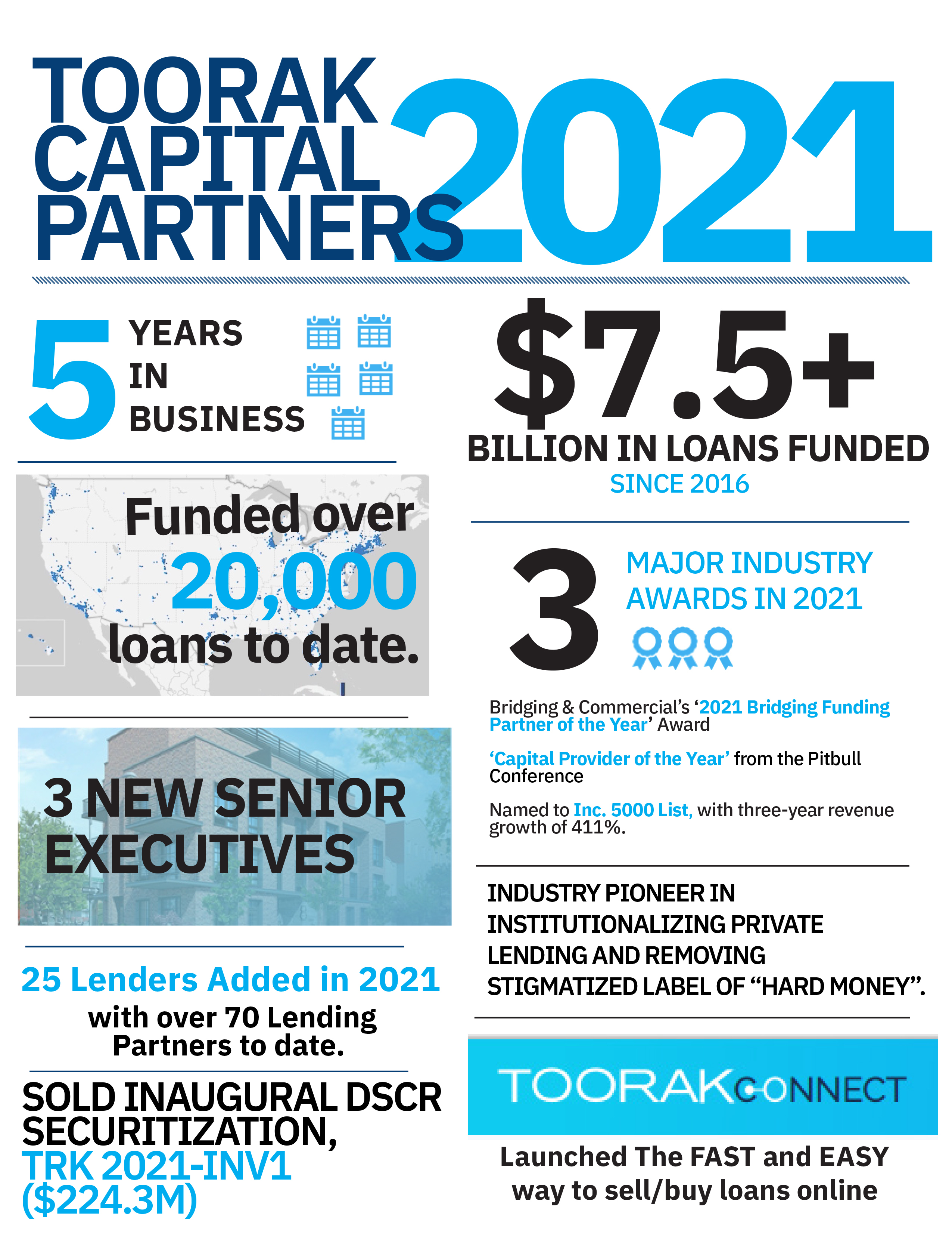 Toorak Capital Partners 2021 Year In Review | Business Wire
