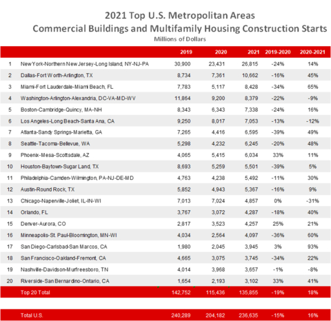 (Graphic: Business Wire)