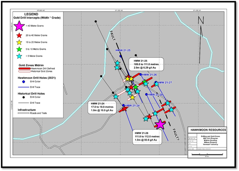 Figure 1: Compilation of gold intercepts, gold zones and diamond drilling, Midrim Showing